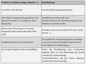 Bei der Aufbereitung Ihrer Inhalte spielt es eine Rolle, ob Sie ein innovatives Produkt oder eine neuartige Dienstleistung verwirklichen möchten. Bei der Aufbereitung Ihrer Inhalte spielt es eine Rolle, ob Sie ein innovatives Produkt oder eine neuartige Dienstleistung verwirklichen möchten.