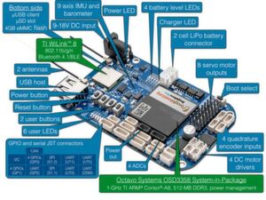 Vollgepackt: Die Bausteine des BeagleBone Blue. Vollgepackt: Die Bausteine des BeagleBone Blue.