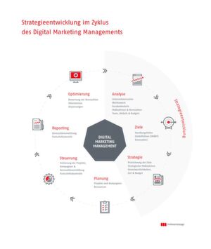 Die Entwicklung Ihrer digitalen Strategie erfolgt im Zyklus des Digital Marketing Managements. Deren gesamte Tragweite und Komplexität erfordert stets die Einbeziehung aller wichtigen Stakeholder, um eine kontinuierliche Weiterentwicklung sicherzustellen. Die Entwicklung Ihrer digitalen Strategie erfolgt im Zyklus des Digital Marketing Managements. Deren gesamte Tragweite und Komplexität erfordert stets die Einbeziehung aller wichtigen Stakeholder, um eine kontinuierliche Weiterentwicklung sicherzustellen.
