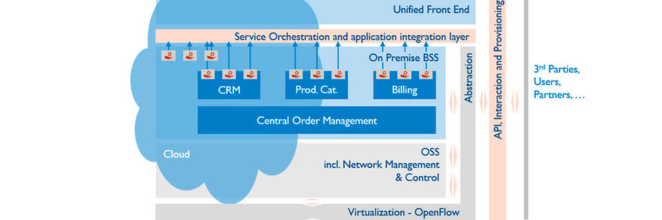 Business Support Systems finden immer mehr den Weg in die Cloud. Volker A. Pfirsching von Arthur D. Little erklärt, warum das so ist, und welche Vorteile - sowohl auf Nutzer- als auch auf Telco-Seite sich daraus ergeben. Business Support Systems finden immer mehr den Weg in die Cloud. Volker A. Pfirsching von Arthur D. Little erklärt, warum das so ist, und welche Vorteile - sowohl auf Nutzer- als auch auf Telco-Seite sich daraus ergeben.