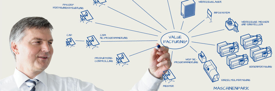 Die Maschinenfabrik Reinhausen offeriert die Lösung ValueFacturing 3.0 fortan standardmäßig über die Microsoft Cloud Deutschland. Die Maschinenfabrik Reinhausen offeriert die Lösung ValueFacturing 3.0 fortan standardmäßig über die Microsoft Cloud Deutschland.