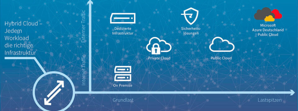 Plus Server gehört zu den ersten Vermarktern von Microsoft Azure Deutschland. Plus Server gehört zu den ersten Vermarktern von Microsoft Azure Deutschland.
