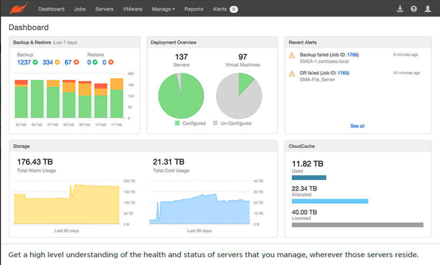 Das Phönix Dashboard Das Phönix Dashboard
