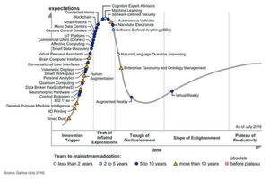 Gemäß Gartner verstreichen noch fünf bis zehn Jahre, bis die Blockchain-Technologie den Mainstream beziehungsweise die Adaption im Massenmarkt erreichen wird. Gemäß Gartner verstreichen noch fünf bis zehn Jahre, bis die Blockchain-Technologie den Mainstream beziehungsweise die Adaption im Massenmarkt erreichen wird.