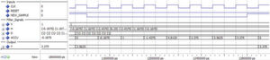 Bild 2: Ausschnitt aus der Sprungantwortsimulation eines FIR-Filters mit vier Nachkommastellen im s3Q4-Format Bild 2: Ausschnitt aus der Sprungantwortsimulation eines FIR-Filters mit vier Nachkommastellen im s3Q4-Format