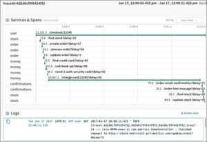 Der Trace Explorer liefert einen Überblick über die Interaktionen einer Vielzahl von Workflow-Komponenten. Der Trace Explorer liefert einen Überblick über die Interaktionen einer Vielzahl von Workflow-Komponenten.