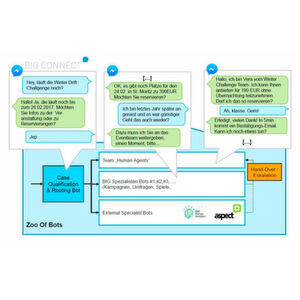 Den „Zoo of Bots“ beherrschen: Bei Mercedes Benz sorgt Big Connect für Dialog aus einem Guss. Künstliche Intelligenz kommt aus der Cloud immer dann, wenn sie wirklich benötigt wird. Den „Zoo of Bots“ beherrschen: Bei Mercedes Benz sorgt Big Connect für Dialog aus einem Guss. Künstliche Intelligenz kommt aus der Cloud immer dann, wenn sie wirklich benötigt wird.