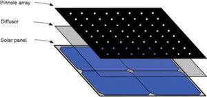 Wirkprinzip: Anstatt Lichtsensoren gibt es Solarmodule, die an den Innenseiten des Gehäuses angebracht sind. Die Module sind mit einer schwarzen Beschichtung versehen, die ein dichtes Array feiner Löcher enthält, durch die das Licht einfällt. Wirkprinzip: Anstatt Lichtsensoren gibt es Solarmodule, die an den Innenseiten des Gehäuses angebracht sind. Die Module sind mit einer schwarzen Beschichtung versehen, die ein dichtes Array feiner Löcher enthält, durch die das Licht einfällt.