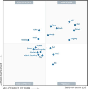 Die Positionierung von Nutanix und des Wettbewerbs im "Magic Quadrant für integrierte Systeme " von Gartner, Oktober 2016 Die Positionierung von Nutanix und des Wettbewerbs im "Magic Quadrant für integrierte Systeme " von Gartner, Oktober 2016