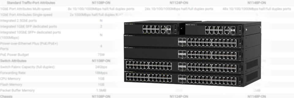 Mit der N1100-ON Series verspricht der Anbieter eine Familie energie- und kosteneffizienter Switches für kleinere Campus-Umgebungen. Mit der N1100-ON Series verspricht der Anbieter eine Familie energie- und kosteneffizienter Switches für kleinere Campus-Umgebungen.