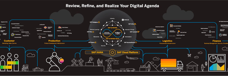 Das SAP-Portfolio soll Unternehmen die einfache Vernetzung und Kommunikation zum Kunden ermöglichen und den Weg durch die digitale Transformation weisen. Das SAP-Portfolio soll Unternehmen die einfache Vernetzung und Kommunikation zum Kunden ermöglichen und den Weg durch die digitale Transformation weisen.