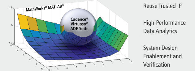 Cadence und Mathworks intensivieren ihre Zusammenarbeit: Mit der Integration von MATLAB in die Virtuoso ADE Design Suite erhalten Entwickler ein starkes Werkzeug zum IC-Design an die Hand. Data-Mining und -Analysen werden enorm beschleunigt und die Entwicklungszeit neuer ICs enorm verkürzt. Cadence und Mathworks intensivieren ihre Zusammenarbeit: Mit der Integration von MATLAB in die Virtuoso ADE Design Suite erhalten Entwickler ein starkes Werkzeug zum IC-Design an die Hand. Data-Mining und -Analysen werden enorm beschleunigt und die Entwicklungszeit neuer ICs enorm verkürzt.