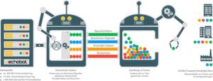 Per Machine Learning werden öffentlich zugängliche Inhalte schnell und automatisch ausgewertet, relevante Informationen erkannt und zugeordnet. Per Machine Learning werden öffentlich zugängliche Inhalte schnell und automatisch ausgewertet, relevante Informationen erkannt und zugeordnet.