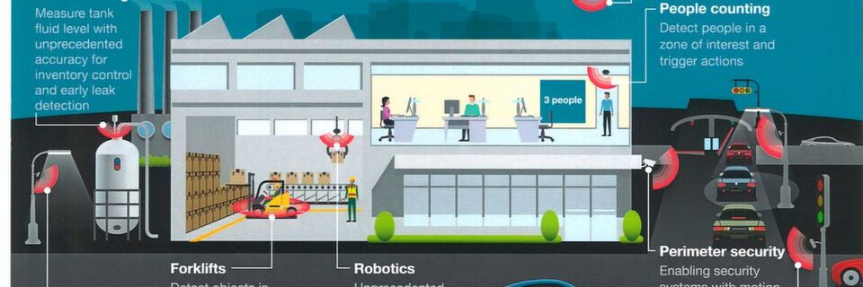 IRE mmWave Sensoren: Die Single-Chip-mmWave-Sensoren von TI eignen sich für mannigfaltige Einsatzszenarien in Innen- und Außenbereichen. IRE mmWave Sensoren: Die Single-Chip-mmWave-Sensoren von TI eignen sich für mannigfaltige Einsatzszenarien in Innen- und Außenbereichen.