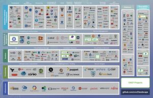 Aktuelle Version 0.9.4 der Cloud Native Landscape von CNCF, Redpoint und Amplify. Aktuelle Version 0.9.4 der Cloud Native Landscape von CNCF, Redpoint und Amplify.