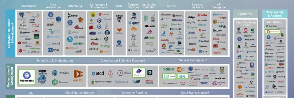 Auszug aus der aktuellen Version 0.9.4 der Cloud Native Landscape von CNCF, Redpoint und Amplify (vollständige Landschaft als Bild im Text). Auszug aus der aktuellen Version 0.9.4 der Cloud Native Landscape von CNCF, Redpoint und Amplify (vollständige Landschaft als Bild im Text).