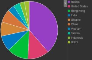 In den letzten Stunden konnten die Honeypots von F-Secure verstärkten Traffic aus diesen Ländern verzeichnen. In den letzten Stunden konnten die Honeypots von F-Secure verstärkten Traffic aus diesen Ländern verzeichnen.