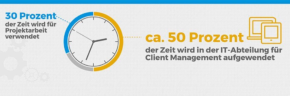 Aktuell nimmt das Client-Management rund die Hälfte der Zeit der IT in Anspruch – Zeit, die bei notwendigen Digitalisierungs- und Innovationsprojekten fehlt. Aktuell nimmt das Client-Management rund die Hälfte der Zeit der IT in Anspruch – Zeit, die bei notwendigen Digitalisierungs- und Innovationsprojekten fehlt.