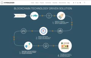 IBM Hyperledger Sawtooth: Transparente, integre Herkunftsnachweise für Fischereiprodukte. IBM Hyperledger Sawtooth: Transparente, integre Herkunftsnachweise für Fischereiprodukte.