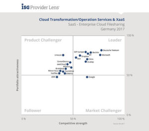 Lösungen für sicheres, Enterprise-konformes Cloud Filesharing bis hin zum Enterprise Content Management werden in Deutschland vermehrt nachgefragt. Lösungen für sicheres, Enterprise-konformes Cloud Filesharing bis hin zum Enterprise Content Management werden in Deutschland vermehrt nachgefragt.