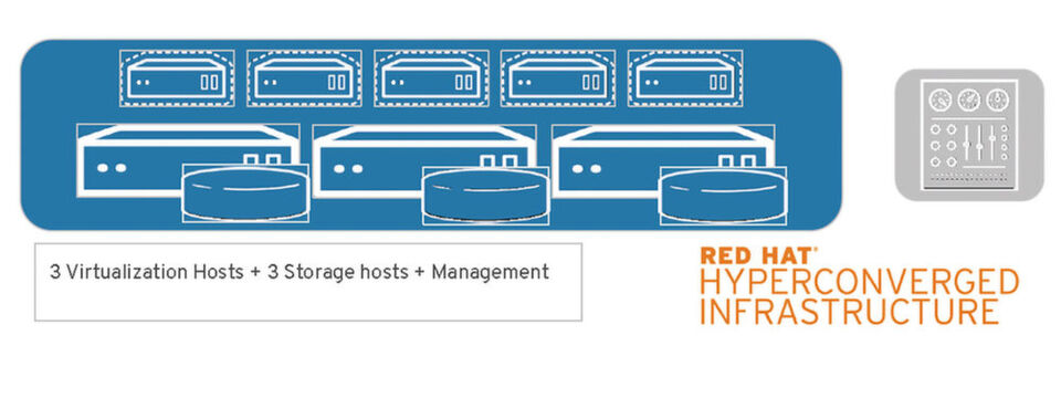 Red Hat bringt eine Software-Appliance aus Open-Source-Produkten zum Implementieren von Hyperkonvergenz heraus. Red Hat bringt eine Software-Appliance aus Open-Source-Produkten zum Implementieren von Hyperkonvergenz heraus.