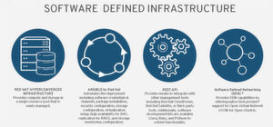 So sähe eine Software Defined Infrastruktur von Red Hat mitsamt „Hyperconverged Infrastructure“ aus. So sähe eine Software Defined Infrastruktur von Red Hat mitsamt „Hyperconverged Infrastructure“ aus.