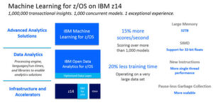 Analytics, dort wo die Daten sich befinden, Schärfung der Genauigkeit mit Hilfe eines KI-Trainings und Java-Anwendungen - diese Workloads soll Z14 magisch anziehen. Analytics, dort wo die Daten sich befinden, Schärfung der Genauigkeit mit Hilfe eines KI-Trainings und Java-Anwendungen - diese Workloads soll Z14 magisch anziehen.