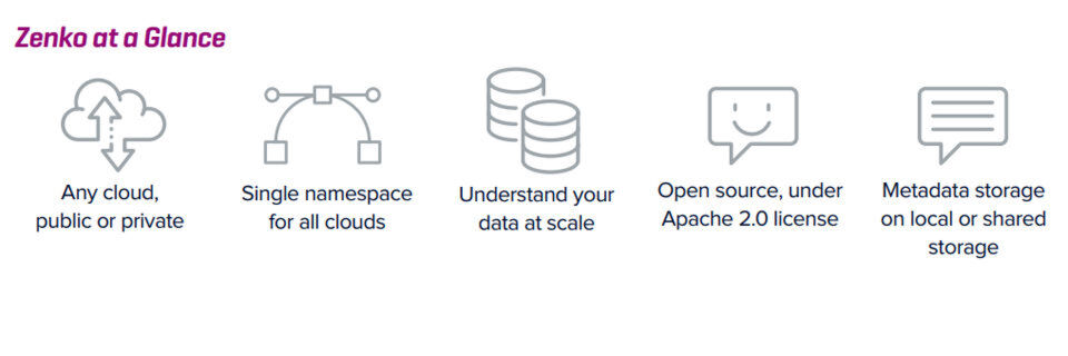 Zenko ist unter „Apache 2.0“-Lizenz verfügbar. Zenko ist unter „Apache 2.0“-Lizenz verfügbar.