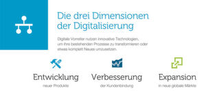 Die flexible Infrastruktur ist den Unternehmen für die Transformtion wichtiger als die Geschwindigkeit der Implementierung und die Anpassung der internen Prozesse und Organisationsstrukturen. Die flexible Infrastruktur ist den Unternehmen für die Transformtion wichtiger als die Geschwindigkeit der Implementierung und die Anpassung der internen Prozesse und Organisationsstrukturen.