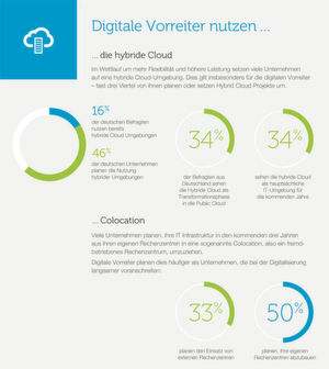Die IDC-Analysten fragten auch danach, was die Unternehmen mit Vorbildcharakter diffreneziert. Die IDC-Analysten fragten auch danach, was die Unternehmen mit Vorbildcharakter diffreneziert.