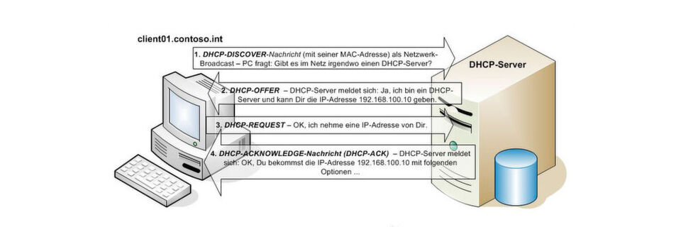 Mit dem IP-Adressverwaltungsserver (IPAM) lassen sich DHCP- und DNS-Server zentral überwachen und steuern. Mit dem IP-Adressverwaltungsserver (IPAM) lassen sich DHCP- und DNS-Server zentral überwachen und steuern.