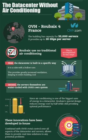 Das Rechenzentrum ohne Klima-Anlage ist Roubaix 4, Frankreich, und gehört OVH. Das Rechenzentrum ohne Klima-Anlage ist Roubaix 4, Frankreich, und gehört OVH.
