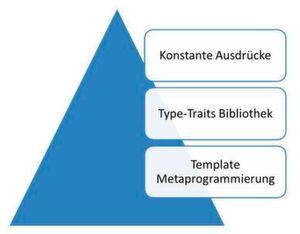 Bild 1 Bild 1