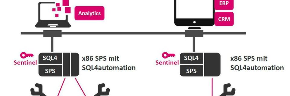 Inasoft dezentralisierte die Softwarelösung und damit die Lizenzierung vom x86 Hostsystem auf die ARM basierten SPSen. Müssen eines Tages smarte Achsen auf kleineren Controllern angebunden werden, ist dies mit dem Lizenzmanagementsystem Gemalto Sentinel ebenfalls möglich, denn es ist plattformunabhängig und kann in jeder OS und Mikrocontroller-Konfiguration betrieben werden. Inasoft dezentralisierte die Softwarelösung und damit die Lizenzierung vom x86 Hostsystem auf die ARM basierten SPSen. Müssen eines Tages smarte Achsen auf kleineren Controllern angebunden werden, ist dies mit dem Lizenzmanagementsystem Gemalto Sentinel ebenfalls möglich, denn es ist plattformunabhängig und kann in jeder OS und Mikrocontroller-Konfiguration betrieben werden.
