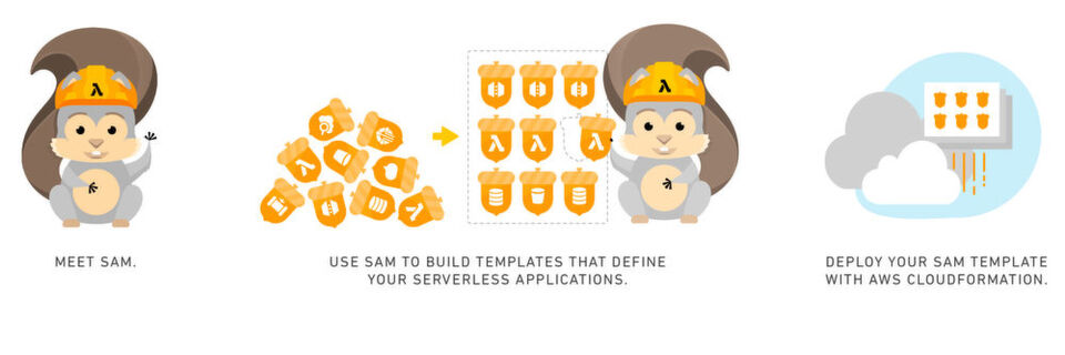 AWS SAM ermöglicht es, APIs, Lambda-Funktionen und DynamoDB-Tabellen für serverlose Applikationen bereitzustellen. AWS SAM ermöglicht es, APIs, Lambda-Funktionen und DynamoDB-Tabellen für serverlose Applikationen bereitzustellen.