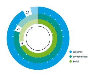 Sie wollen wissen, wie nachhaltig Ihre Logistik ist? Der BSI macht's möglich. Er kennzeichnet die Nachhaltigkeit verschiedener Maschinen und schafft damit Klarheit und Transparenz. Sie wollen wissen, wie nachhaltig Ihre Logistik ist? Der BSI macht's möglich. Er kennzeichnet die Nachhaltigkeit verschiedener Maschinen und schafft damit Klarheit und Transparenz.
