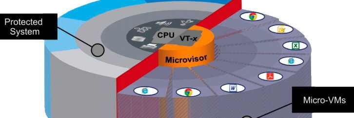 Die Bromium-Lösung isoliert gefährdende Anwenderaktivitäten in Micro-VMs Die Bromium-Lösung isoliert gefährdende Anwenderaktivitäten in Micro-VMs