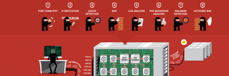DDoS-Schutz wird auch als Modul von Security Lösungen angeboten, wie hier im Fall von BitNinja Server Security. DDoS-Schutz wird auch als Modul von Security Lösungen angeboten, wie hier im Fall von BitNinja Server Security.