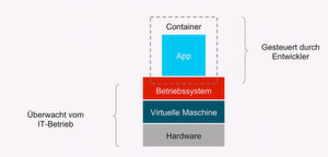 "Red Hat OpenShift Container Platform" ermöglicht die dynamische Speicherbereitstellung sowohl für tradi¬tionelle als auch für Cloud-native und mandanten¬fähige Applikationen, die mehrere Anwendungen, Teams und Bereitstellungsprozesse unterstützen. "Red Hat OpenShift Container Platform" ermöglicht die dynamische Speicherbereitstellung sowohl für tradi¬tionelle als auch für Cloud-native und mandanten¬fähige Applikationen, die mehrere Anwendungen, Teams und Bereitstellungsprozesse unterstützen.