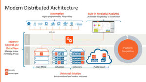Moderne verteilte Architekturen in Unternehmen von heute: Nach Ansicht des Autors ermöglichen “Software-defined” Load Balancer Automatisierung, liefern Analysen und schaffen Transparenz. Moderne verteilte Architekturen in Unternehmen von heute: Nach Ansicht des Autors ermöglichen “Software-defined” Load Balancer Automatisierung, liefern Analysen und schaffen Transparenz.