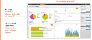 Mithilfe von Analytics-Funktionen lassen sich Schwachstellen erkennen und beheben. Mithilfe von Analytics-Funktionen lassen sich Schwachstellen erkennen und beheben.