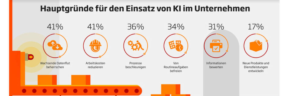 Unternehmen versprechen sich einige Unterstützung durch Künstliche Intelligenz (KI). Entsprechende Aufgaben kann KI auch im Cloud Computing übernehmen. Unternehmen versprechen sich einige Unterstützung durch Künstliche Intelligenz (KI). Entsprechende Aufgaben kann KI auch im Cloud Computing übernehmen.