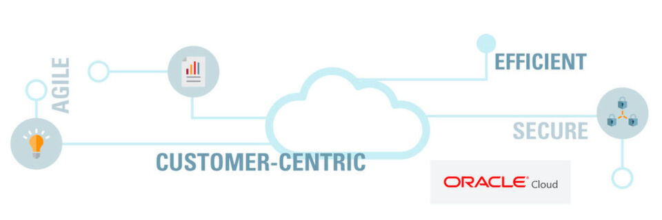Oracle erweitert IoT Cloud Portfolio um Funktionen für künstlcihe Intelligenz, Machine Learning und sogenannte „Digital Twin“. Oracle erweitert IoT Cloud Portfolio um Funktionen für künstlcihe Intelligenz, Machine Learning und sogenannte „Digital Twin“.