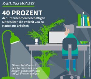 Bereits in vielen Unternehmen arbeiten Mitarbeiter in Vollzeit von zu Hause aus. Bereits in vielen Unternehmen arbeiten Mitarbeiter in Vollzeit von zu Hause aus.