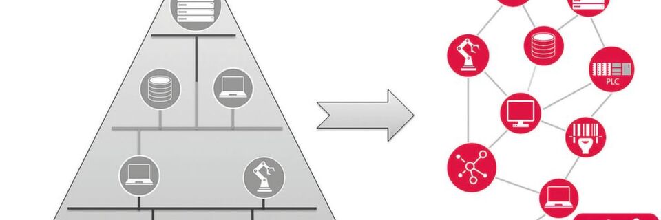 Die Vernetzung ersetzt die hierarchische Automatisierung und bietet Möglichkeiten für neue Servicemodelle. Die Vernetzung ersetzt die hierarchische Automatisierung und bietet Möglichkeiten für neue Servicemodelle.