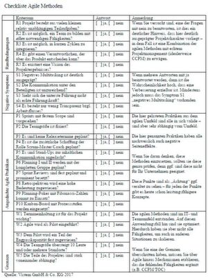 Mit dieser Checkliste gelingt Ihnen die Umstellung Ihres Unternehmens reibungslos. Mit dieser Checkliste gelingt Ihnen die Umstellung Ihres Unternehmens reibungslos.