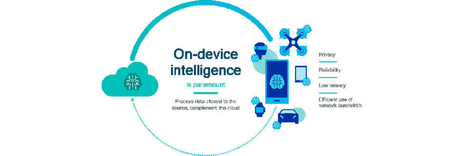 Qualcomm sieht eine große Zukunft für On-Device-KI. Qualcomm sieht eine große Zukunft für On-Device-KI.