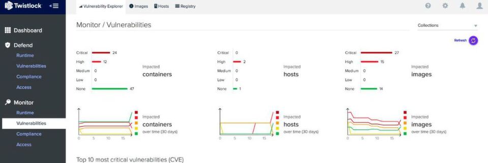 Der überarbeitete Vulnerability Explorer von Twistlock 2.1 zeigt sämtliche Risiken in der eigenen Container-Umgebung. Der überarbeitete Vulnerability Explorer von Twistlock 2.1 zeigt sämtliche Risiken in der eigenen Container-Umgebung.
