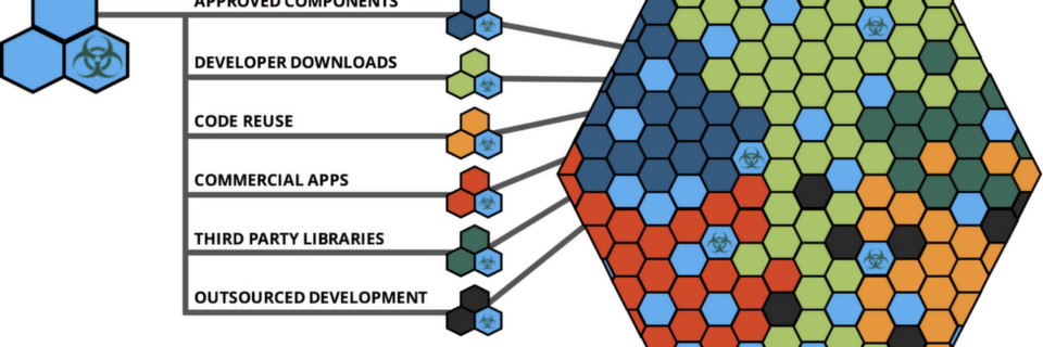 Open Source gelangt über verschiedene Wege in den Code Open Source gelangt über verschiedene Wege in den Code