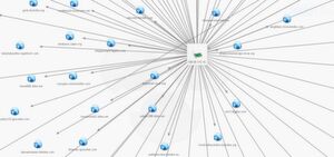 Dynamische DNS einschließlich legitimer Anbieter und absichtlich irreführende Basisdomains. Dynamische DNS einschließlich legitimer Anbieter und absichtlich irreführende Basisdomains.
